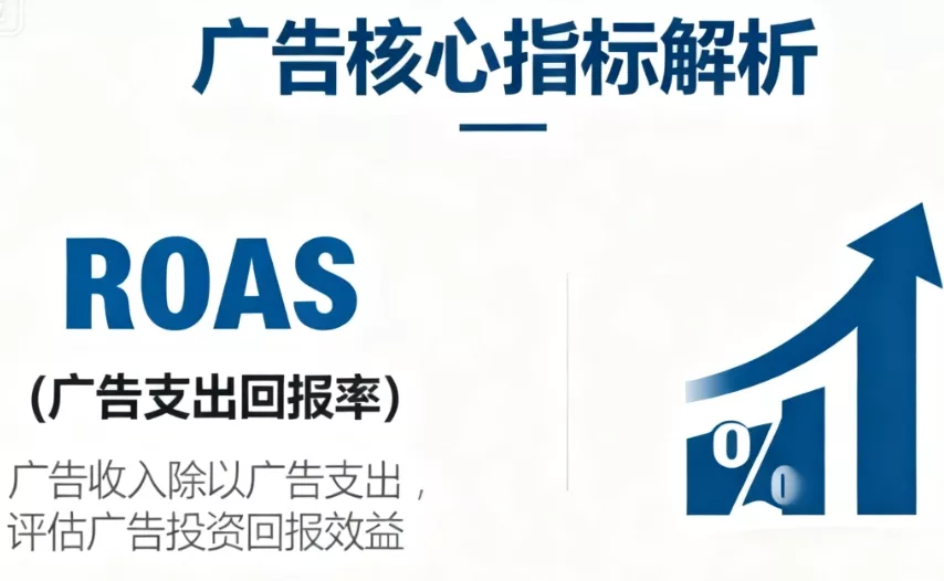 谷歌广告roas